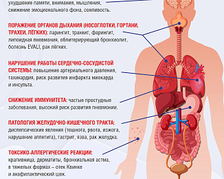 Вред вейпинга. 3